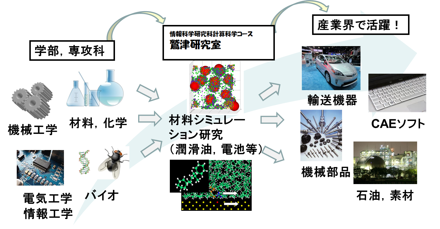 大学院で学べること